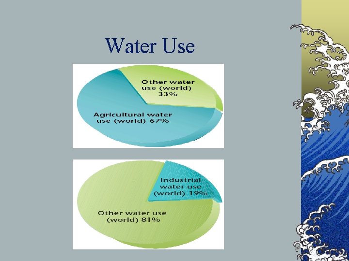 Water Use 