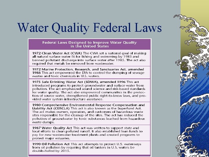 Water Quality Federal Laws 