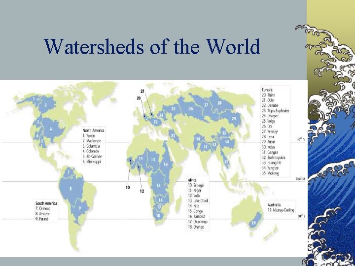 Watersheds of the World 