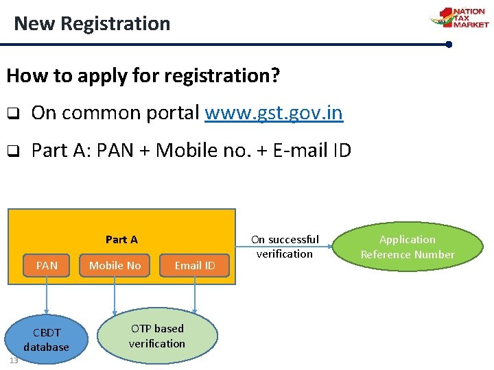 New Registration How to apply for registration? q On common portal www. gst. gov.