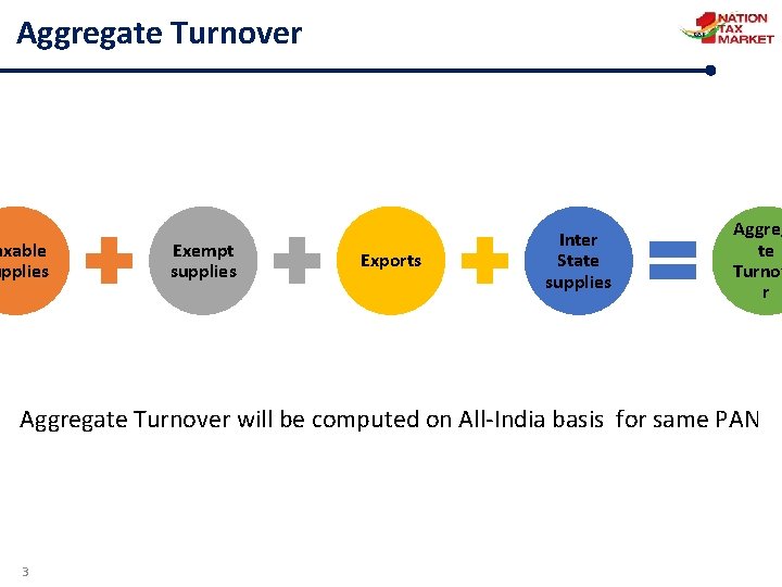 Aggregate Turnover axable upplies Exempt supplies Exports Inter State supplies Aggreg te Turnov r