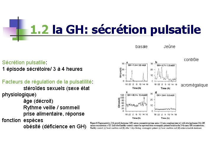 1. 2 la GH: sécrétion pulsatile basale Sécrétion pulsatile: 1 épisode sécrétoire/ 3 à