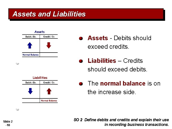 Assets and Liabilities Assets - Debits should exceed credits. Liabilities – Credits should exceed