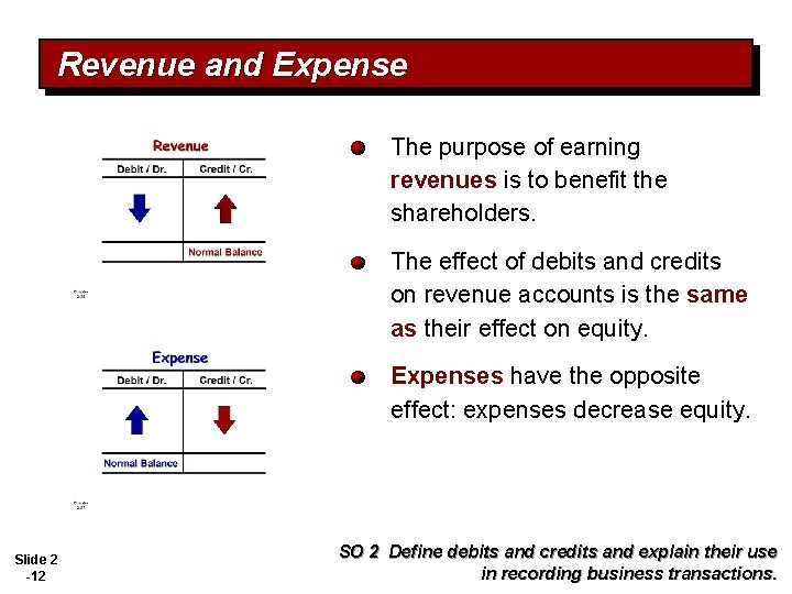 Revenue and Expense The purpose of earning revenues is to benefit the shareholders. The