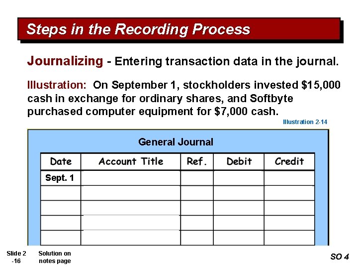 Steps in the Recording Process Journalizing - Entering transaction data in the journal. Illustration: