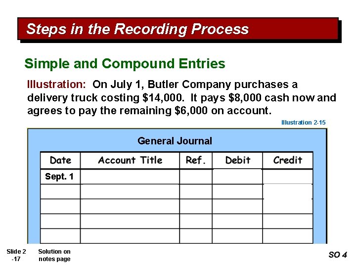 Steps in the Recording Process Simple and Compound Entries Illustration: On July 1, Butler