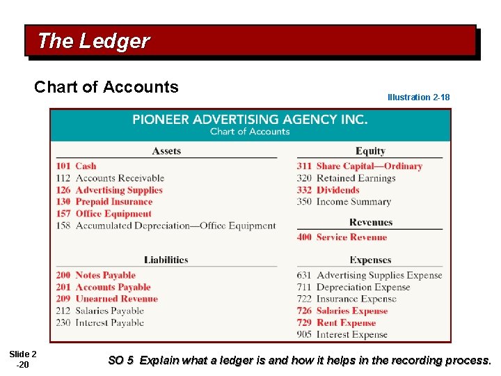 The Ledger Chart of Accounts Slide 2 -20 Illustration 2 -18 SO 5 Explain