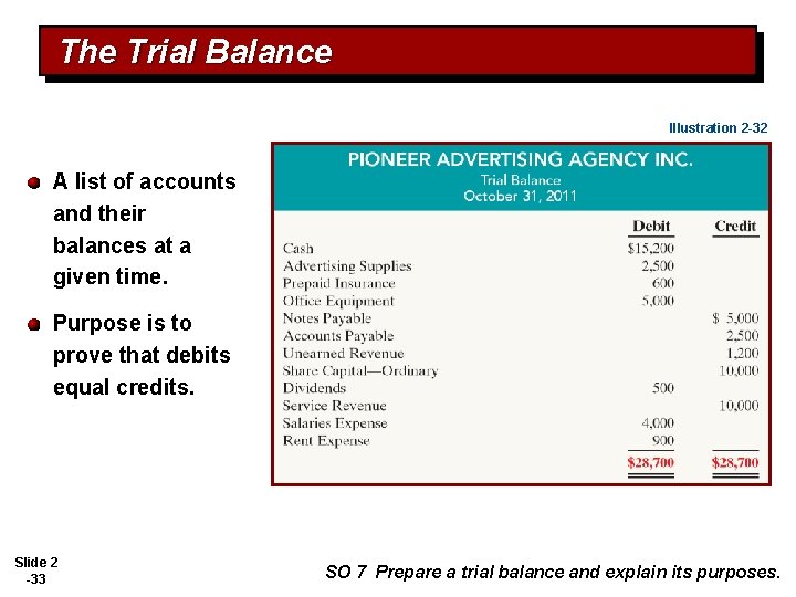 The Trial Balance Illustration 2 -32 A list of accounts and their balances at