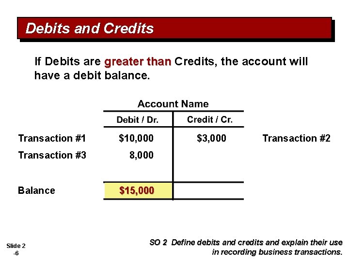 Debits and Credits If Debits are greater than Credits, the account will have a
