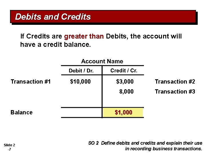 Debits and Credits If Credits are greater than Debits, the account will have a