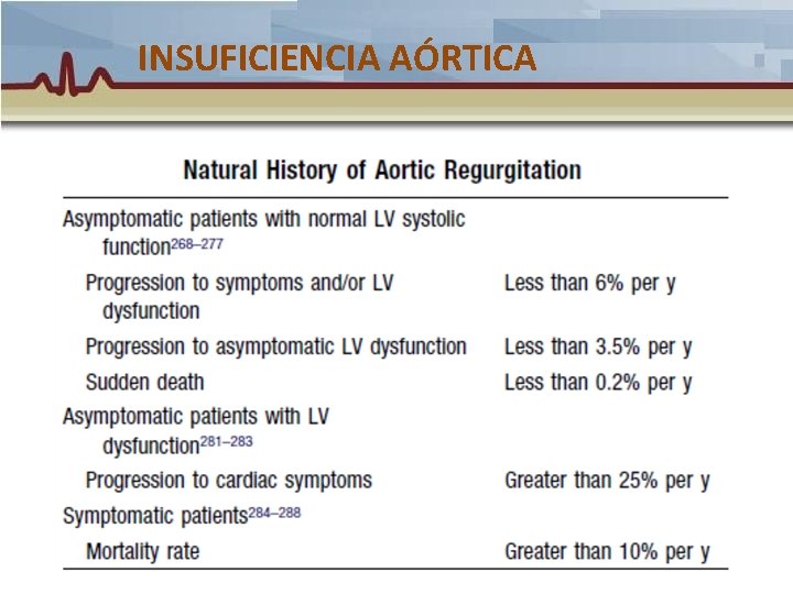 INSUFICIENCIA AÓRTICA INSUFICIENCIA AÓRTICA