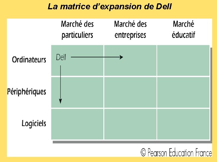 La matrice d’expansion de Dell 