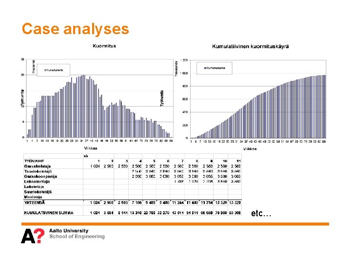 Case analyses etc… 