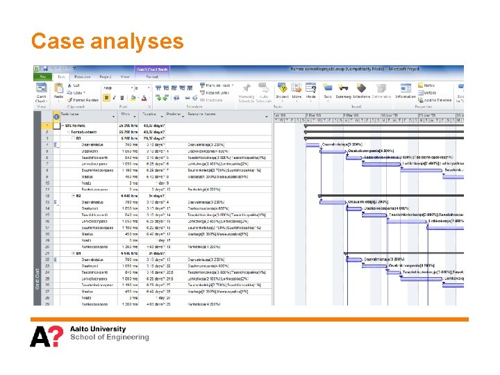 Case analyses 