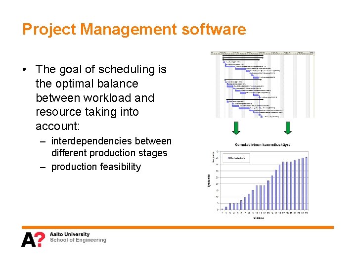 Project Management software • The goal of scheduling is the optimal balance between workload