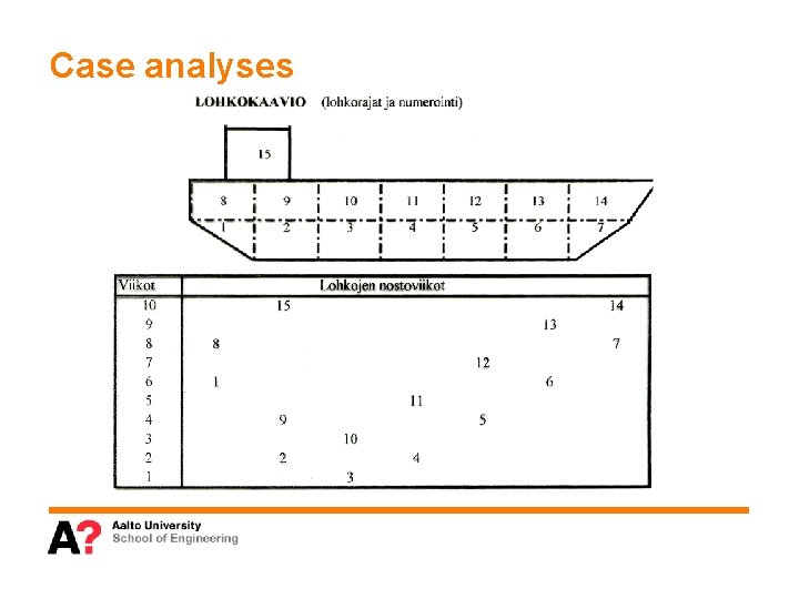 Case analyses 