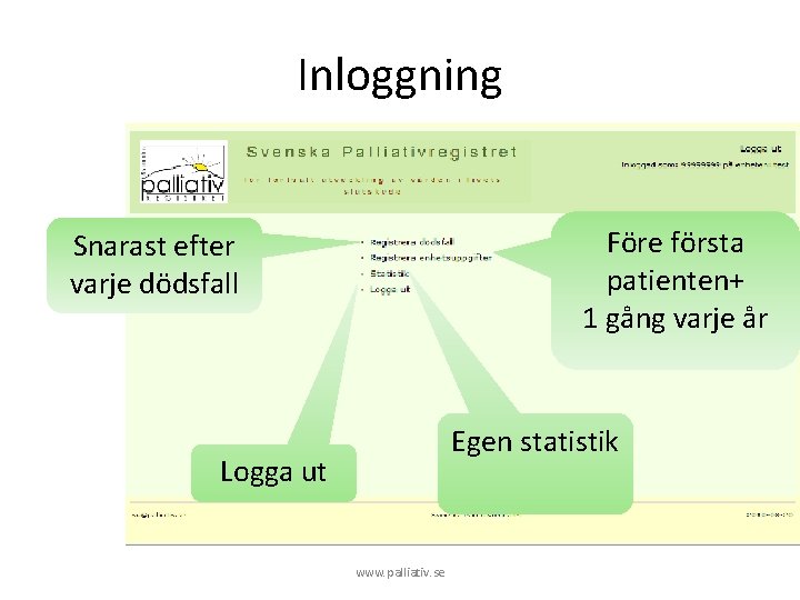 Inloggning Före första patienten+ 1 gång varje år Snarast efter varje dödsfall Egen statistik