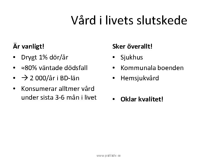 Vård i livets slutskede Är vanligt! • • Sker överallt! Drygt 1% dör/år ≈80%