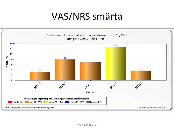 VAS/NRS smärta www. palliativ. se 