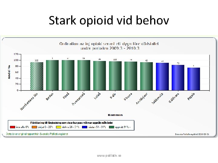 Stark opioid vid behov www. palliativ. se 