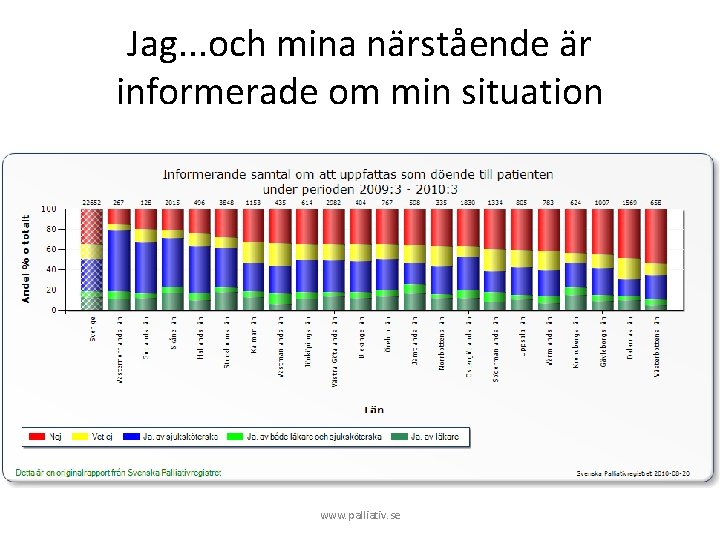 Jag. . . och mina närstående är informerade om min situation www. palliativ. se