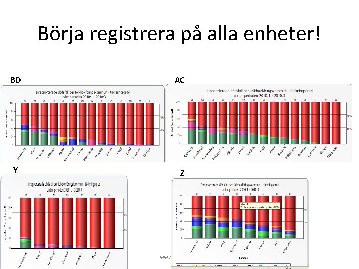 Börja registrera på alla enheter! BD Y AC Z www. palliativ. se 