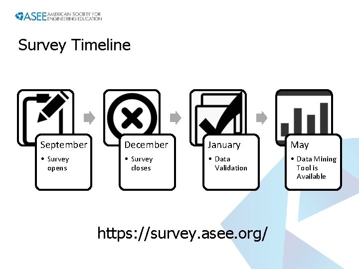 Survey Timeline September December January May • Survey opens • Survey closes • Data