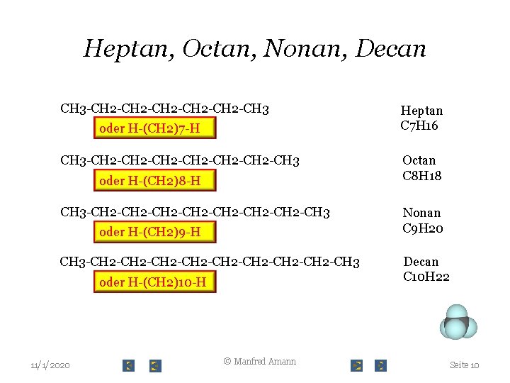 Heptan, Octan, Nonan, Decan CH 3 -CH 2 -CH 2 -CH 3 oder H-(CH