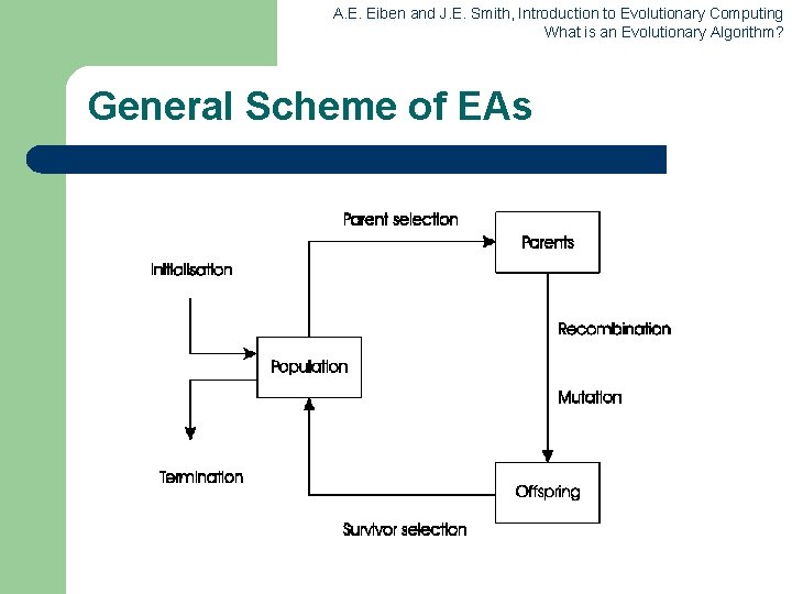 A. E. Eiben and J. E. Smith, Introduction to Evolutionary Computing What is an