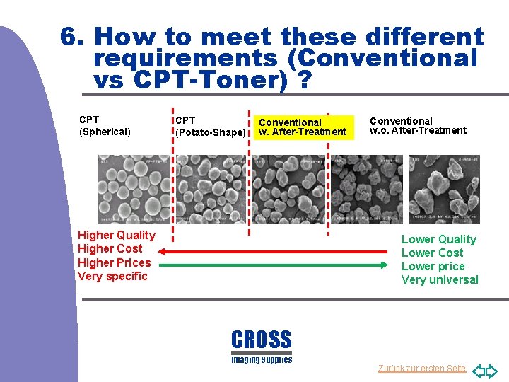 6. How to meet these different requirements (Conventional vs CPT-Toner) ? CPT (Spherical) CPT