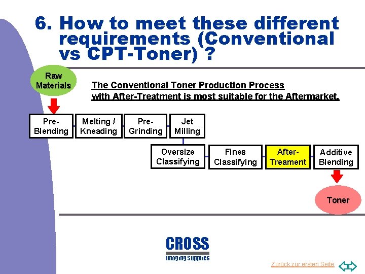 6. How to meet these different requirements (Conventional vs CPT-Toner) ? Raw Materials Pre.