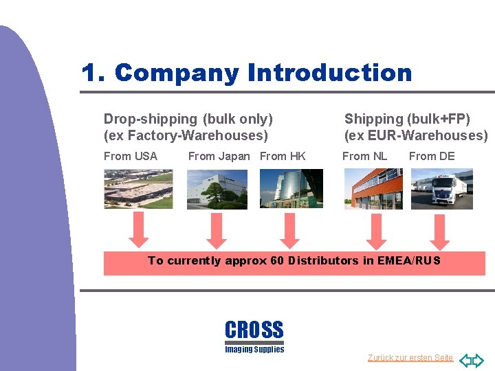 1. Company Introduction Drop-shipping (bulk only) Shipping (bulk+FP) (ex Factory-Warehouses) (ex EUR-Warehouses) From USA