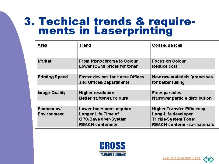 3. Techical trends & requirements in Laserprinting Area Market Printing Speed Image-Quality Economics/ Environment