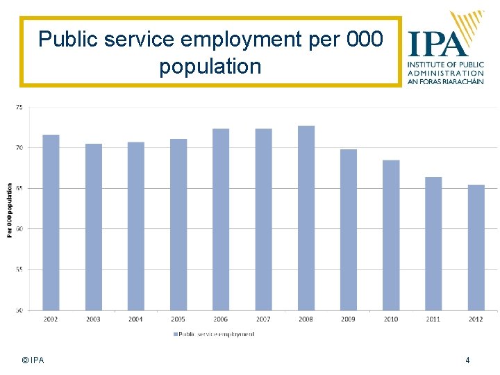 Public service employment per 000 population © IPA 4 