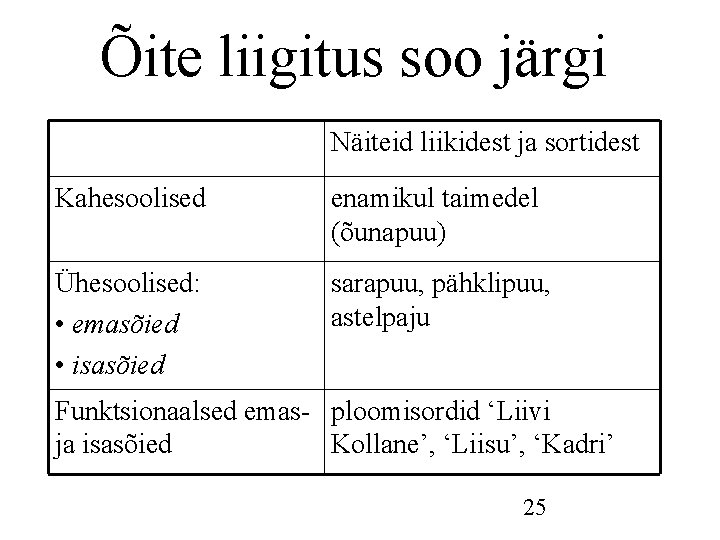 Õite liigitus soo järgi Näiteid liikidest ja sortidest Kahesoolised enamikul taimedel (õunapuu) Ühesoolised: • Õite liigitus soo järgi Näiteid liikidest ja sortidest Kahesoolised enamikul taimedel (õunapuu) Ühesoolised: •