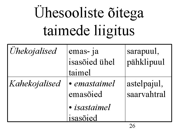 Ühesooliste õitega taimede liigitus Ühekojalised emas- ja isasõied ühel taimel Kahekojalised • emastaimel emasõied Ühesooliste õitega taimede liigitus Ühekojalised emas- ja isasõied ühel taimel Kahekojalised • emastaimel emasõied