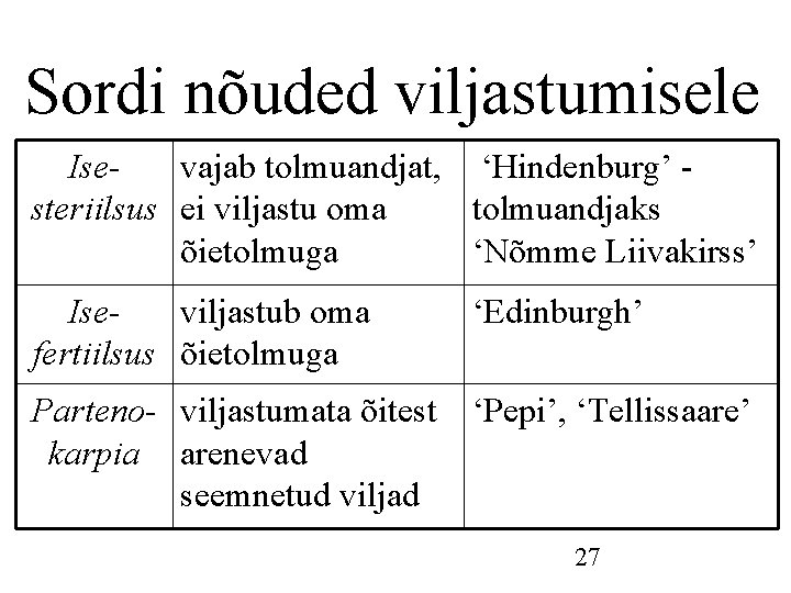 Sordi nõuded viljastumisele Isevajab tolmuandjat, ‘Hindenburg’ steriilsus ei viljastu oma tolmuandjaks õietolmuga ‘Nõmme Liivakirss’ Sordi nõuded viljastumisele Isevajab tolmuandjat, ‘Hindenburg’ steriilsus ei viljastu oma tolmuandjaks õietolmuga ‘Nõmme Liivakirss’