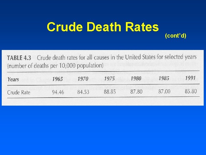 Crude Death Rates (cont’d) 