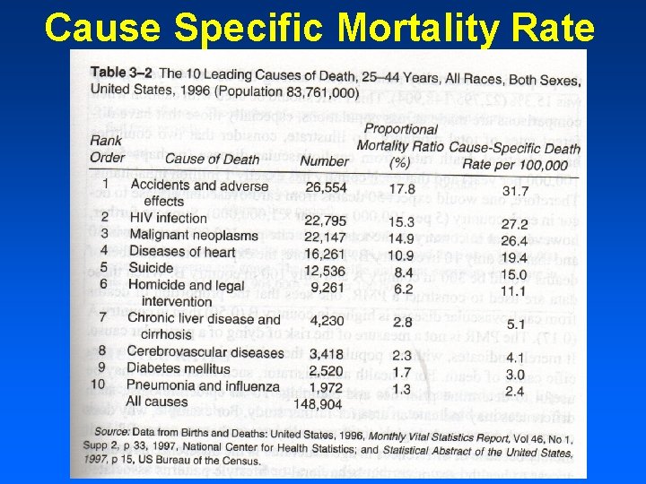 Cause Specific Mortality Rate 