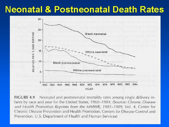 Neonatal & Postneonatal Death Rates 