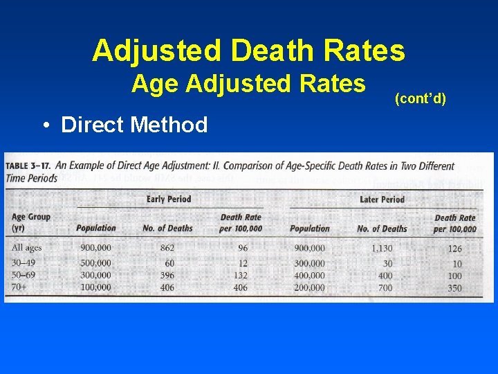 Adjusted Death Rates Age Adjusted Rates • Direct Method (cont’d) 