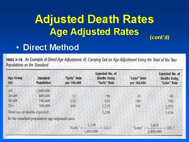 Adjusted Death Rates Age Adjusted Rates • Direct Method (cont’d)  Adjusted Death Rates Age Adjusted Rates • Direct Method (cont’d)