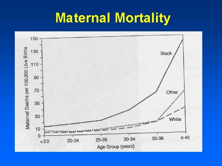 Maternal Mortality 