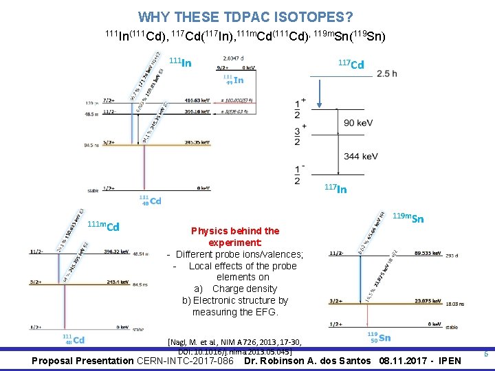WHY THESE TDPAC ISOTOPES? 111 In(111 Cd), 117 Cd(117 In), 111 m. Cd(111 Cd),