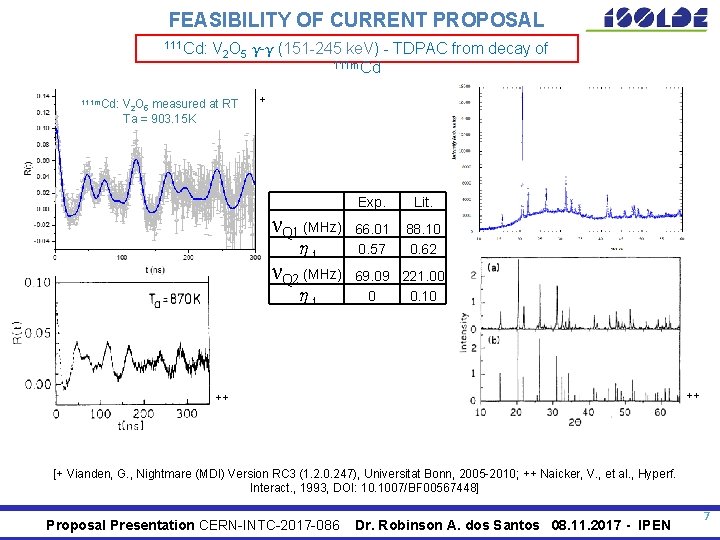 FEASIBILITY OF CURRENT PROPOSAL 111 Cd: V 111 m. Cd: V 2 O 5