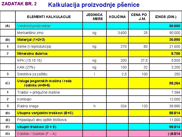 ZADATAK BR. 2 (A) (B) Kalkulacija proizvodnje pšenice ELEMENTI KALKULACIJE Vrednost proizvodnje Merkantilno zrno