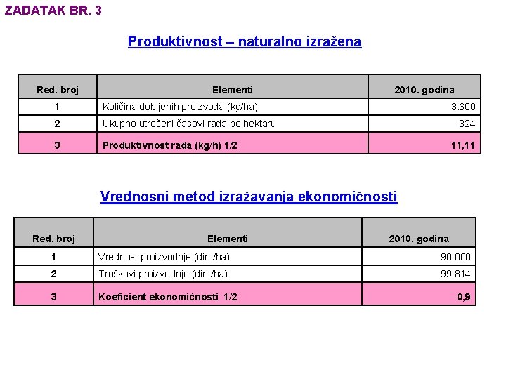 ZADATAK BR. 3 Produktivnost – naturalno izražena Red. broj Elementi 1 Količina dobijenih proizvoda