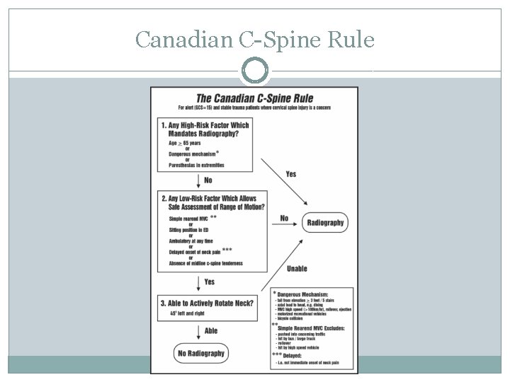 Canadian C-Spine Rule 
