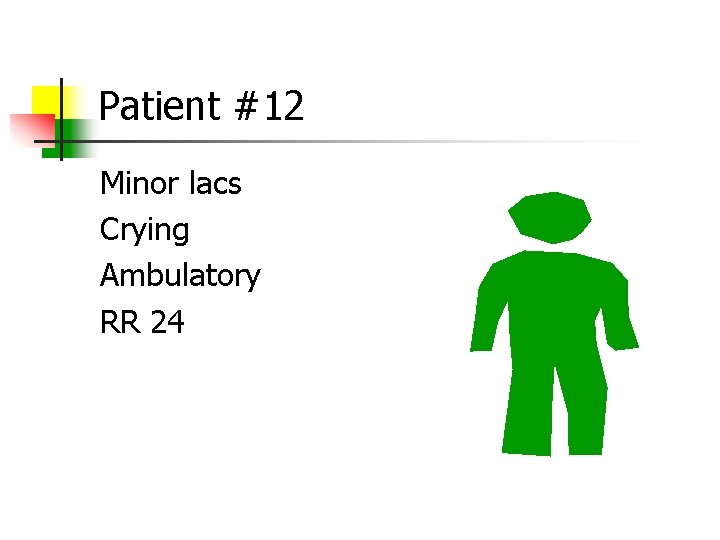 Patient #12 Minor lacs Crying Ambulatory RR 24 