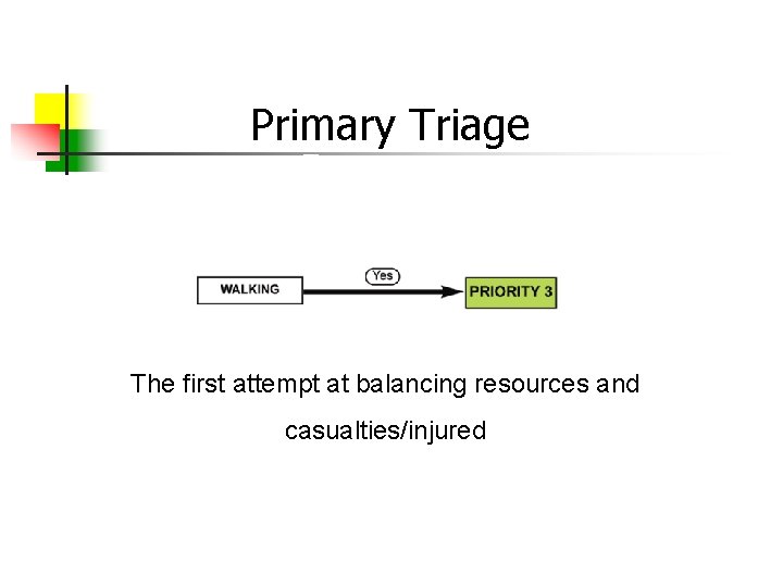 Primary Triage The first attempt at balancing resources and casualties/injured 
